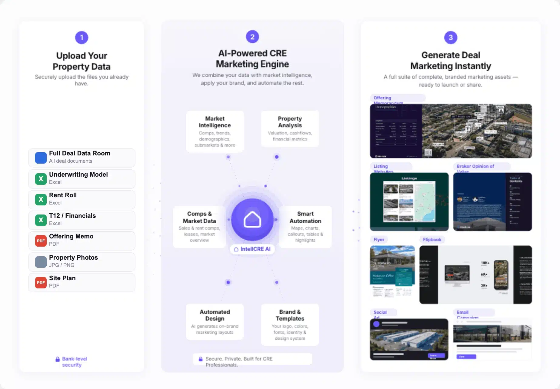 IntellCRE workflow: upload property data, AI marketing engine, generated client-ready marketing