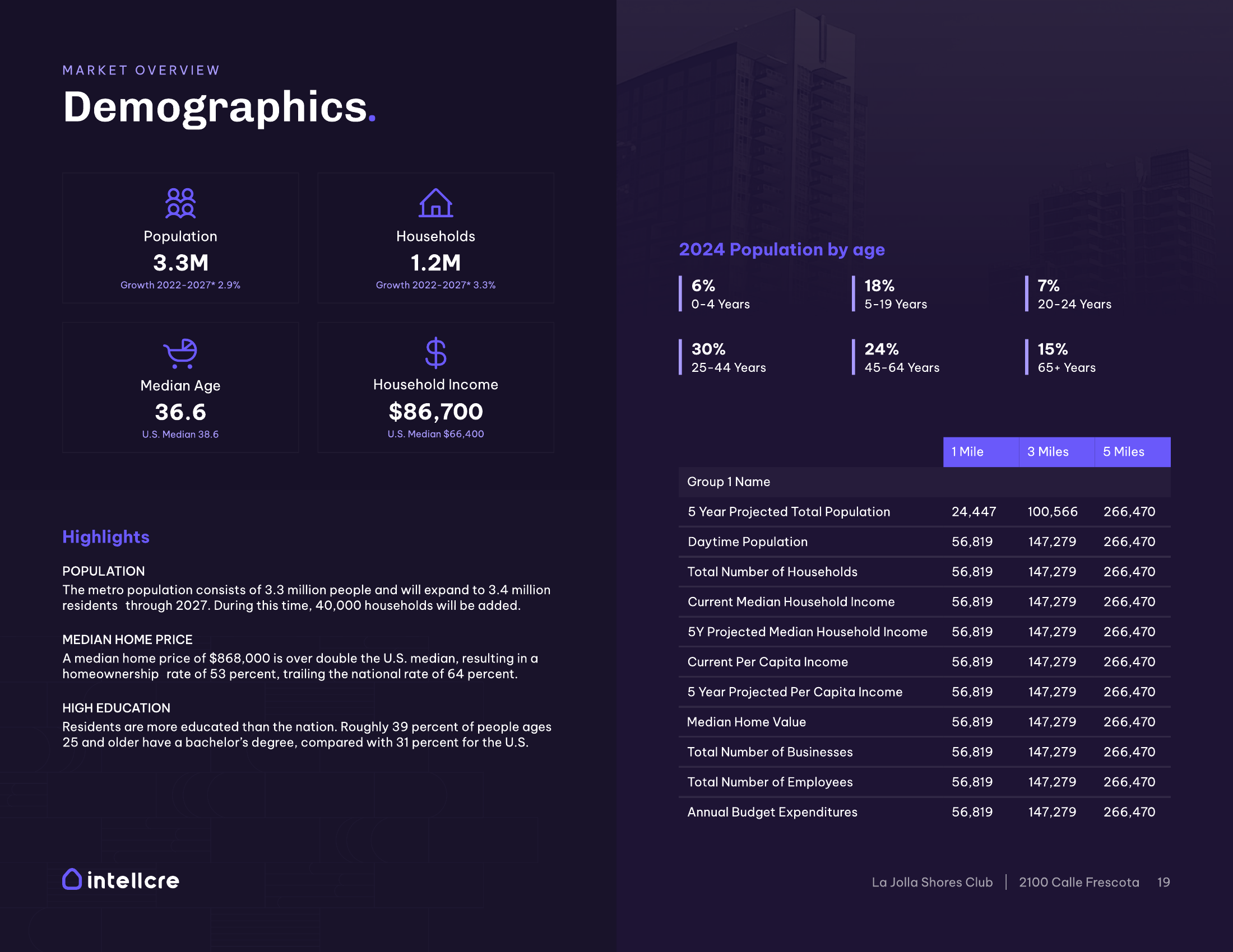 Sample package page 20